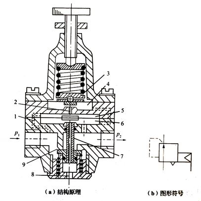 气动技术基础